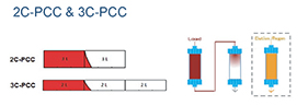 2cc-pcc
