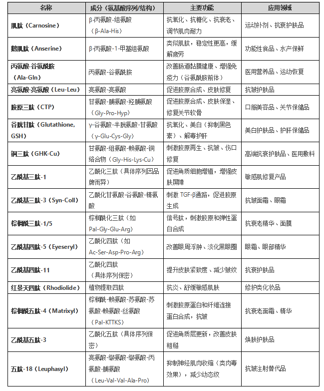 配圖
